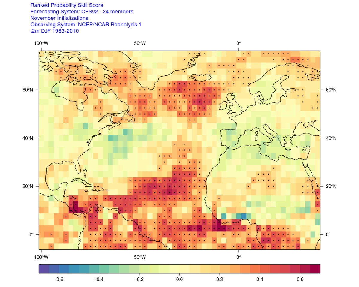 Representación espacial del RPSS