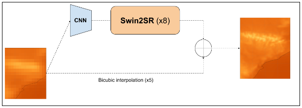 Image of Model structure