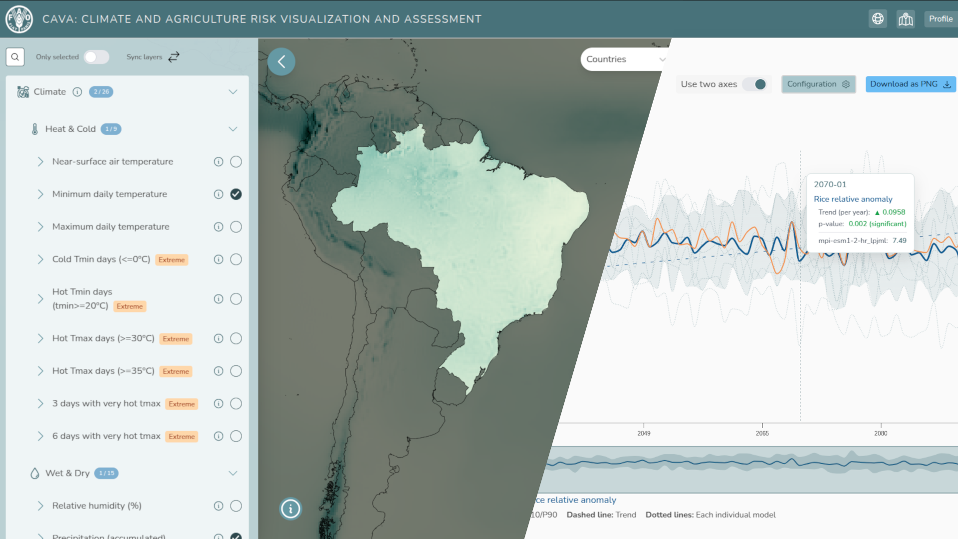 Imagen elaborada a partir de dos gráficos del visor FAO CAVA.