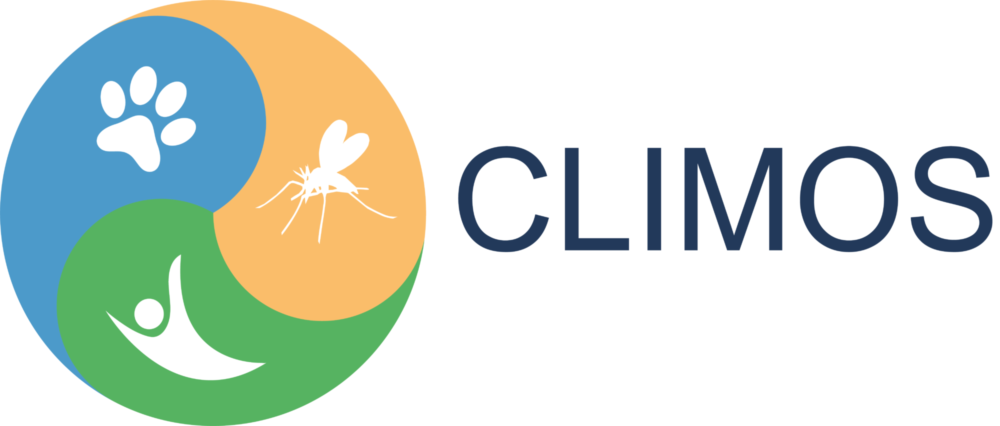 logos for PROJECT CLIMOS