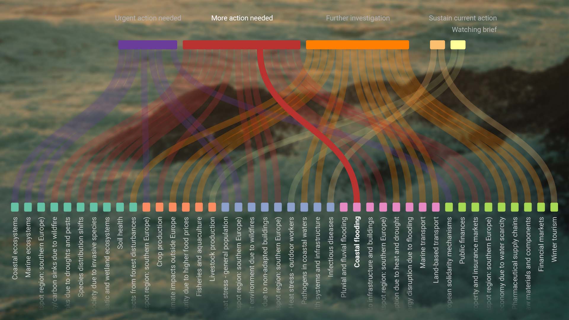 Cover for EU CLIMATE RISK ASSESSMENT
