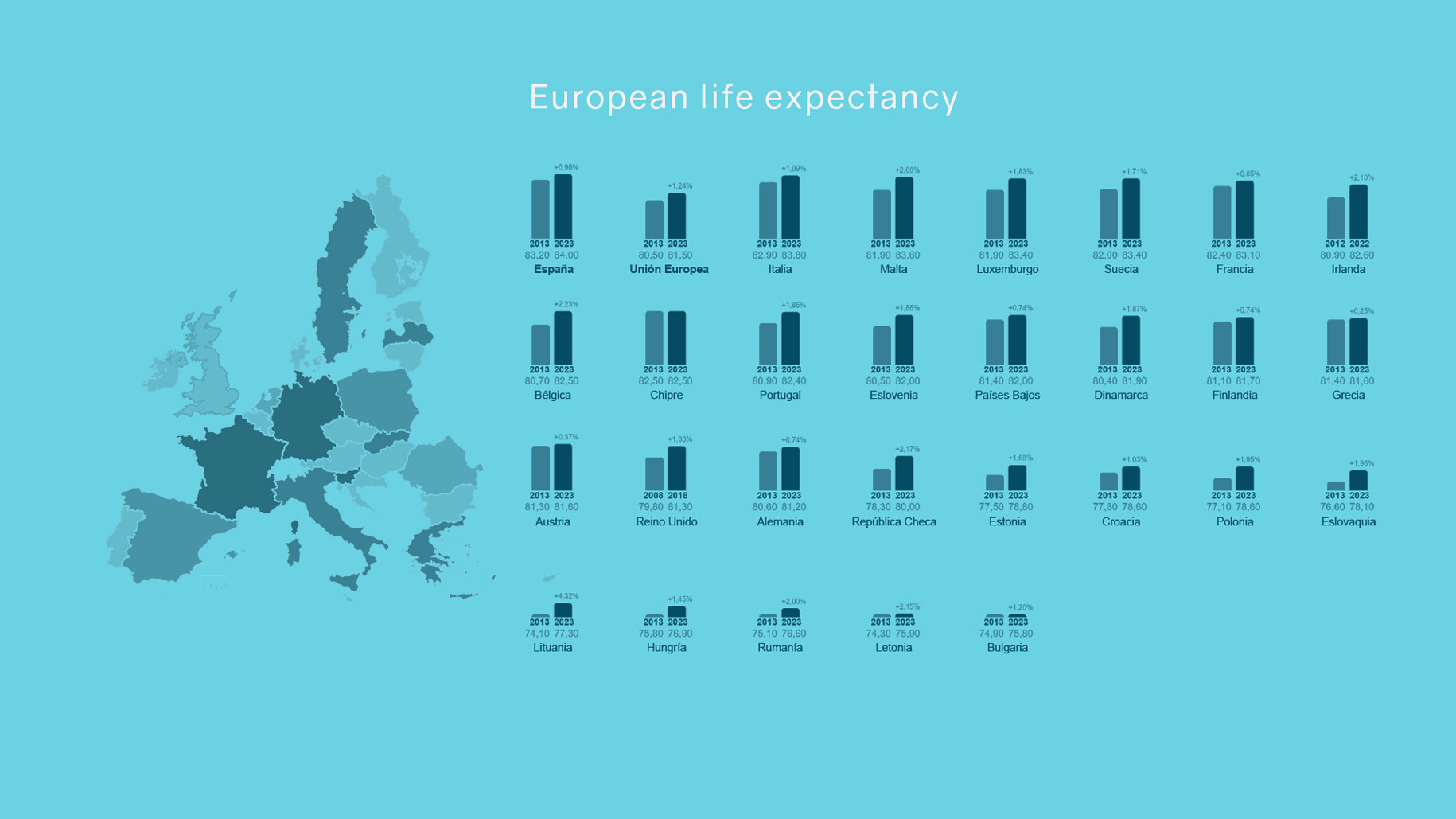 Cover for Healthcare in the EU
