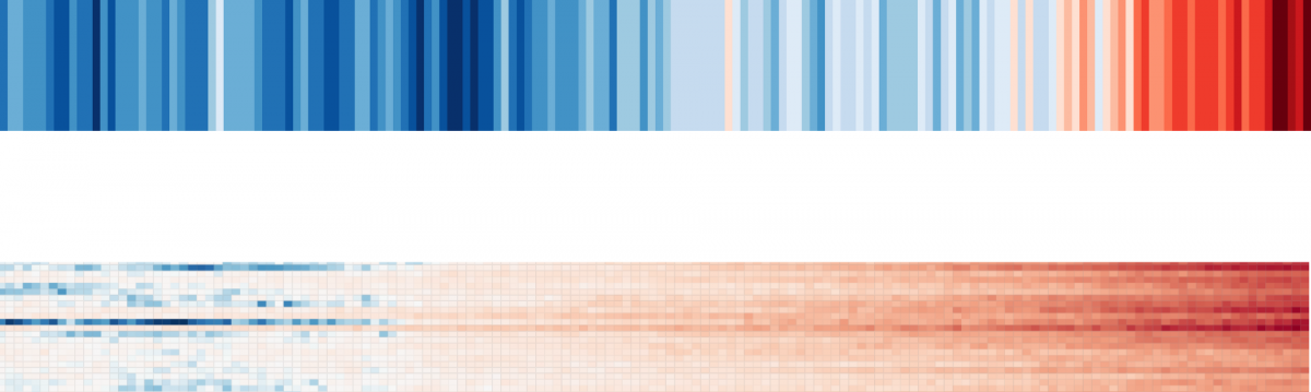 Stacked version of the climate stripes