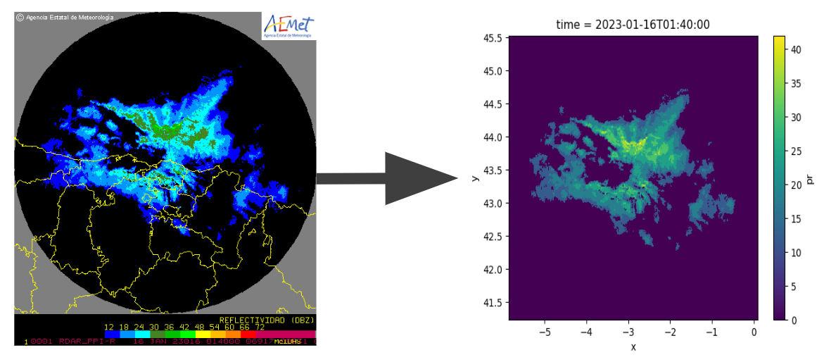 La imagen del radar de AEMET de Vizcaya antes y después de procesarse